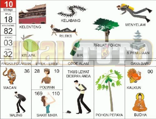 buku mimpi erek erek togel 10