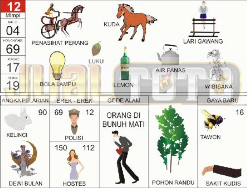 buku mimpi erek erek togel 12