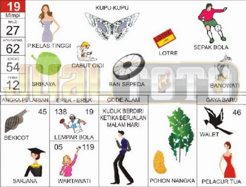 buku mimpi erek erek togel 19