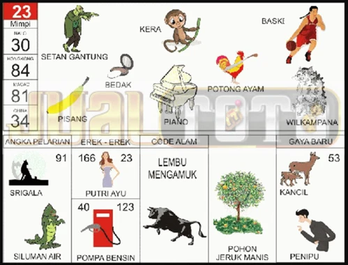 buku mimpi erek erek togel 23