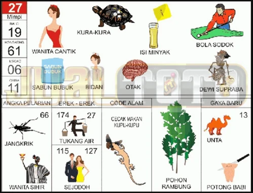 buku mimpi erek erek togel 27