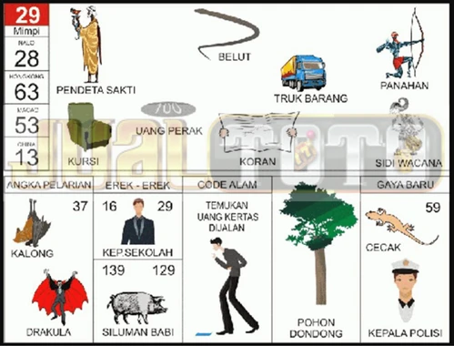 buku mimpi erek erek togel 29