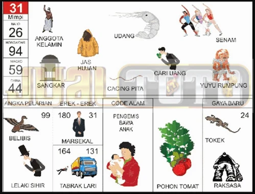 buku mimpi erek erek togel 31