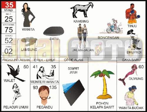 buku mimpi erek erek togel 35