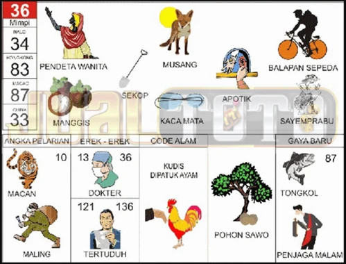 buku mimpi erek erek togel 36