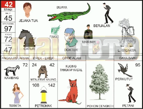 buku mimpi erek erek togel 42