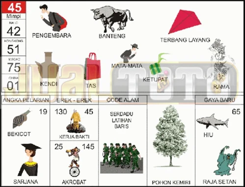 buku mimpi erek erek togel 45