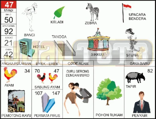 buku mimpi erek erek togel 47