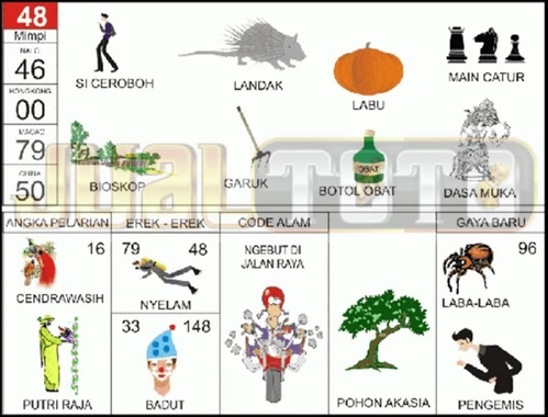 buku mimpi erek erek togel 48