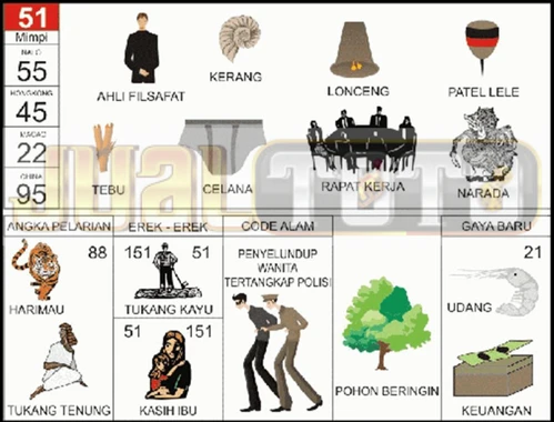 buku mimpi erek erek togel 51