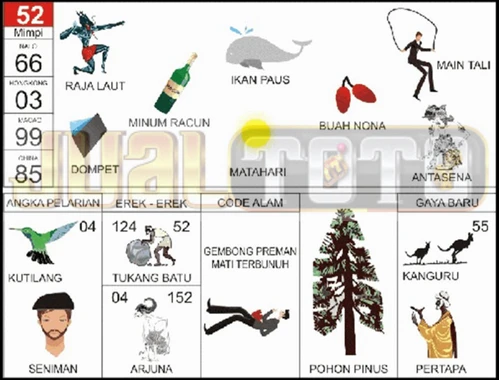 buku mimpi erek erek togel 52