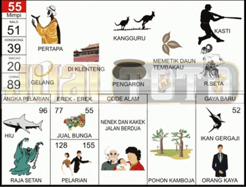 buku mimpi erek erek togel 55