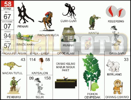 buku mimpi erek erek togel 58