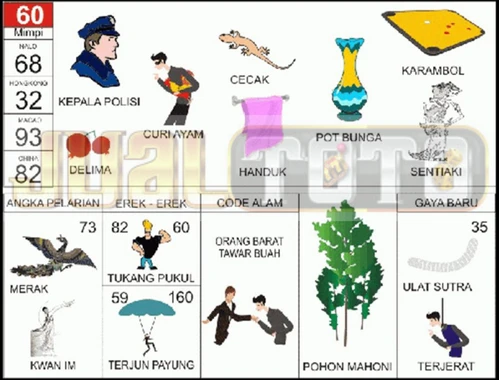 buku mimpi erek erek togel 60