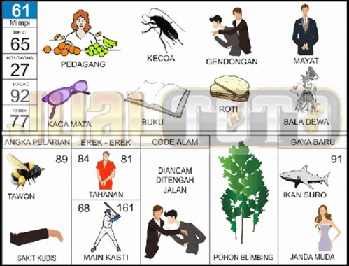 buku mimpi erek erek togel 61