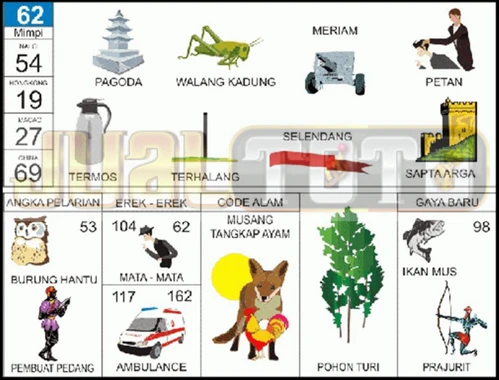 buku mimpi erek erek togel 62