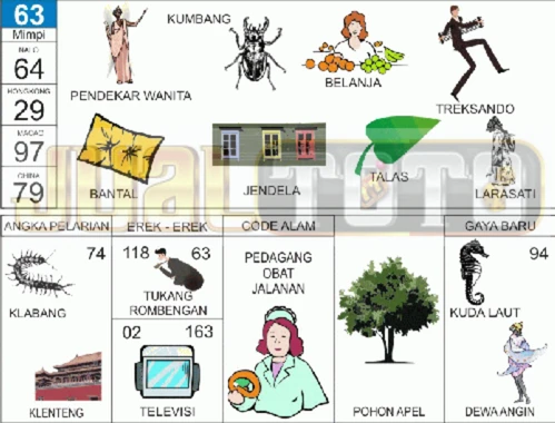 buku mimpi erek erek togel 63