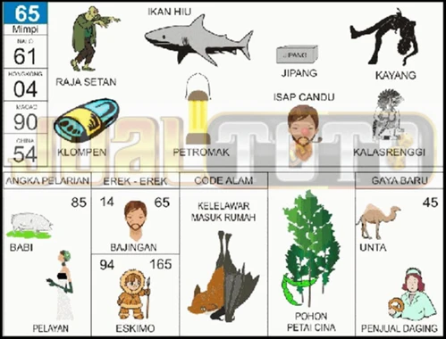 buku mimpi erek erek togel 65