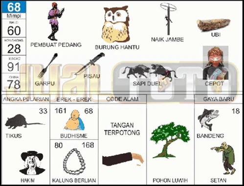 buku mimpi erek erek togel 68