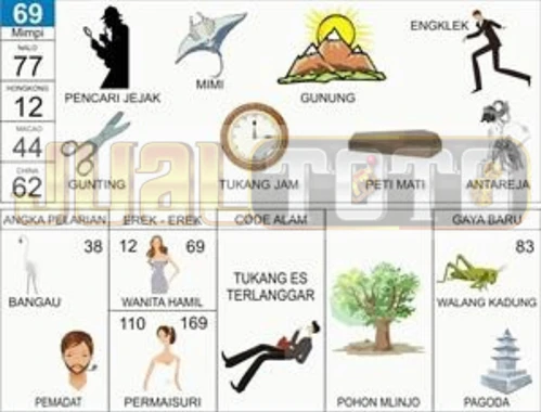 buku mimpi erek erek togel 69