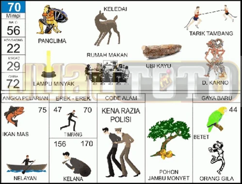buku mimpi erek erek togel 70