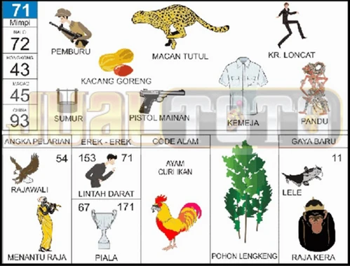 buku mimpi erek erek togel 71