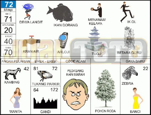 buku mimpi erek erek togel 72