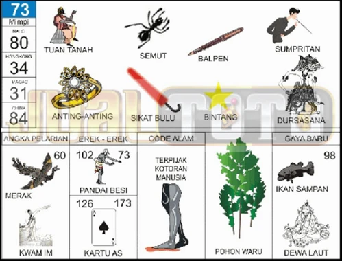buku mimpi erek erek togel 73