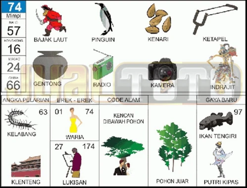 buku mimpi erek erek togel 74