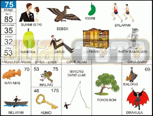 buku mimpi erek erek togel 75