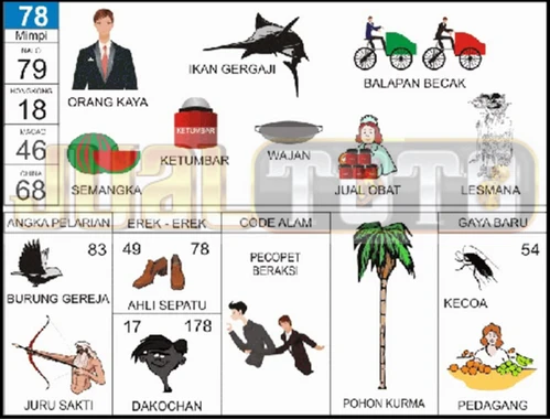 buku mimpi erek erek togel 78