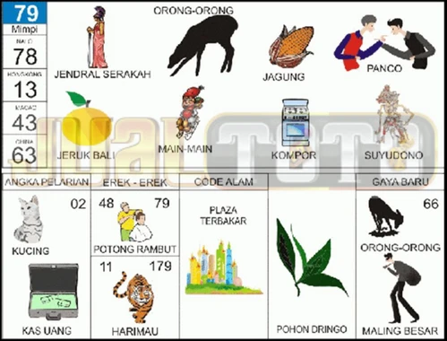 buku mimpi erek erek togel 79