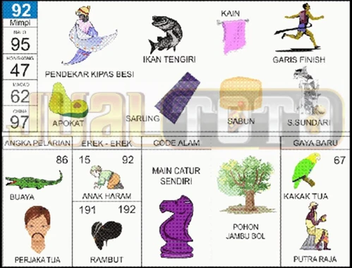 buku mimpi erek erek togel 92