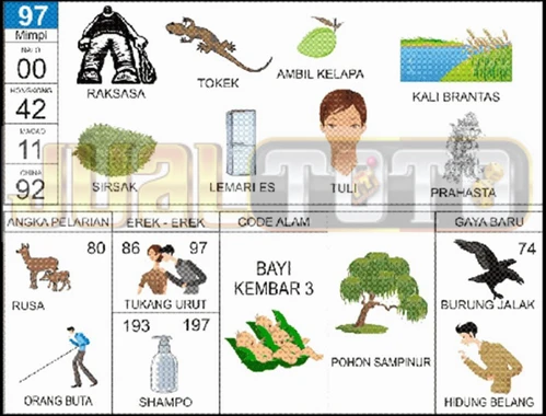 buku mimpi erek erek togel 97