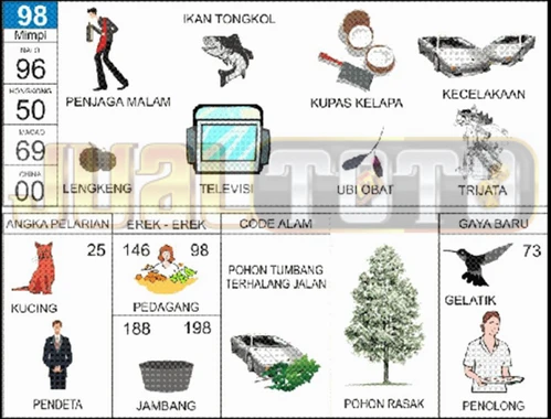 buku mimpi erek erek togel 98